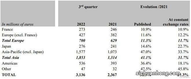 爱马仕明年还要涨价