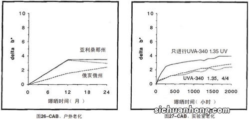 暴晒和曝晒的区别有哪些