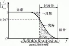 富兰克林效应原理是什么