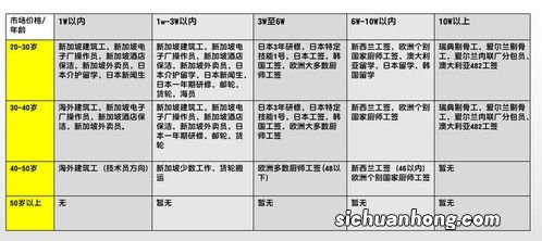 去日本打工中介费多少