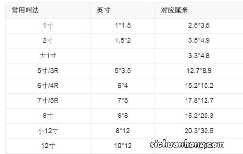 古时脚长6寸6是多大码