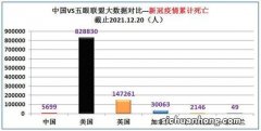 五眼联盟是哪五国