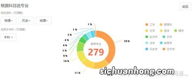 物理历史地理组合可报哪些专业