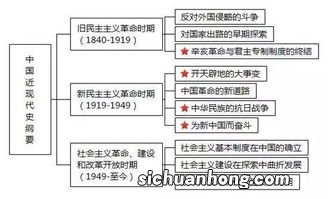 考研政治时间分配