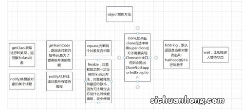 object的用法