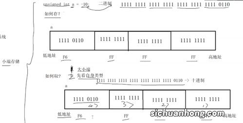 小算怎么保存时间长