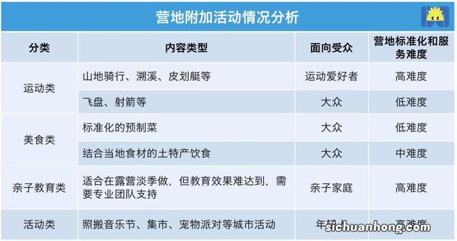 双面露营:爱好者的乌托邦,投机者的发财梦