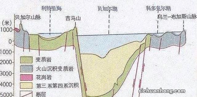 西伯利亚的“明珠”，贝加尔湖，为何被称为“来路不明”的湖泊？