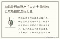 蜘蛛侠迈尔斯出招表大全 蜘蛛侠迈尔斯技能连招汇总