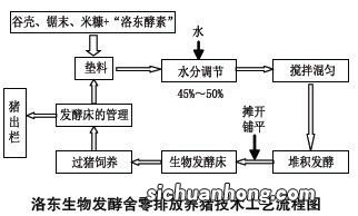 发酵与后发酵区别是什么意思