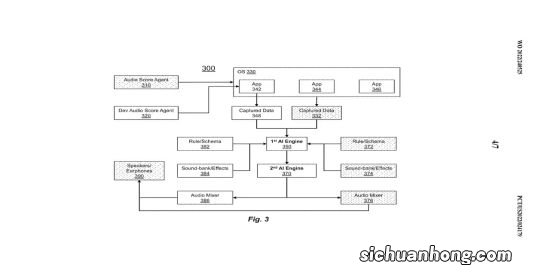 微软申请AI合成音频专利 云计算加持助力游戏开发