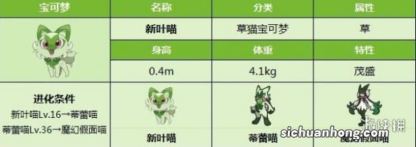 宝可梦朱紫新叶喵性格有哪些-新叶喵种族值及梦特介绍