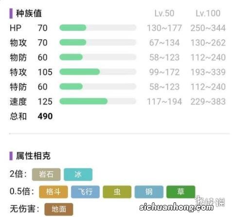 宝可梦朱紫通关精灵推荐-宝可梦朱紫通关精灵选什么