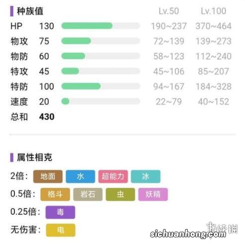 宝可梦朱紫通关精灵推荐-宝可梦朱紫通关精灵选什么