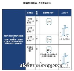 国际航空行李托运规定多少公斤