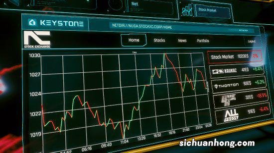 《赛博朋克2077》推出股票Mod:致敬《三男一狗》