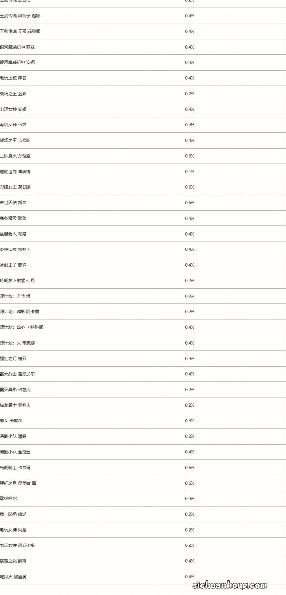 英雄联盟手游魄罗宝箱概率 魄罗商城皮肤宝箱概率公示