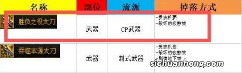 dnf105胜负之役太刀怎么获得 dnf105胜负之役太刀获得方法