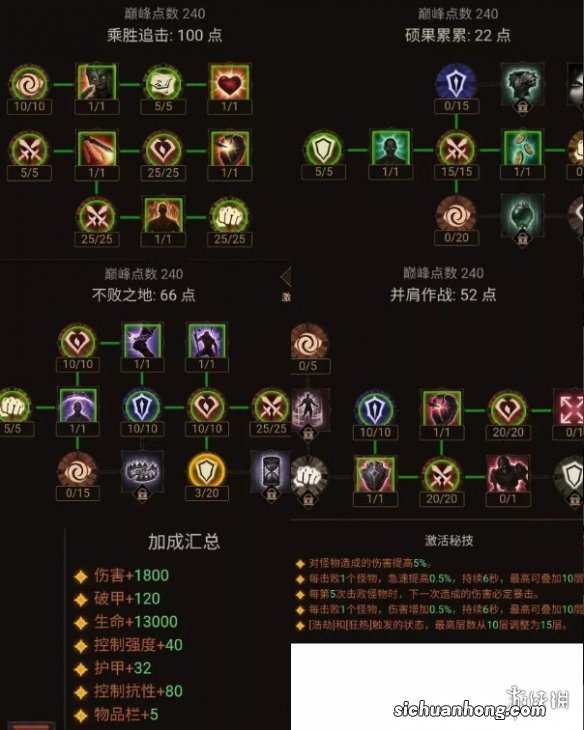 暗黑破坏神不朽圣教军套装推荐 暗黑破坏神不朽圣教军无限维图技能流攻略