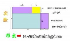 平方差公和完全平方差公式，有什么区别？