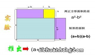 平方差公和完全平方差公式，有什么区别？