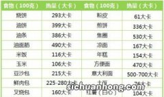 食物热量表大全图片 食物热量表大全