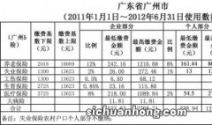 社保赔偿算法最新 社保赔偿算法