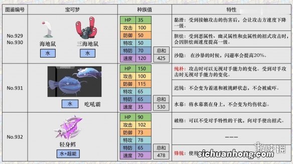 宝可梦朱紫精灵区别解析-新宝可梦选择指南