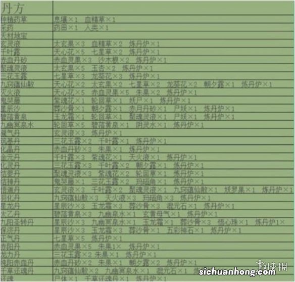 堆叠修仙记合成表大全 堆叠修仙记最新合成表
