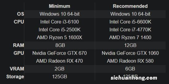 《使命召唤：战区2》公布PC需求 最低GTX670可玩！