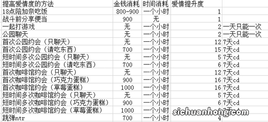 除灵猎人爱情度怎么增加-爱情度获取方法介绍