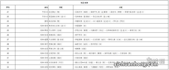 奇迹暖暖宴场杀机高分搭配 奇迹暖暖宴场杀机搭配攻略