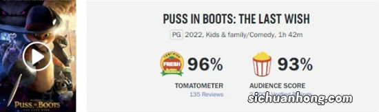 温子仁《梅根》首映票房达3020万美元 成本仅1200万