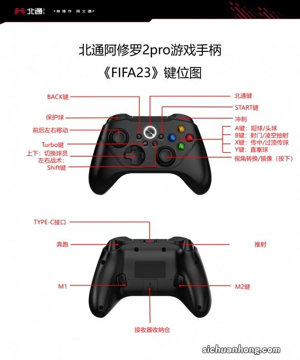 fifa23手柄怎么用-fifa23北通阿修罗2pro手柄按键分享