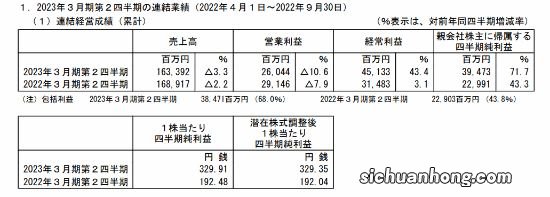 SE Q2财报:营业利润减少10% 《FF14》月费用户增加