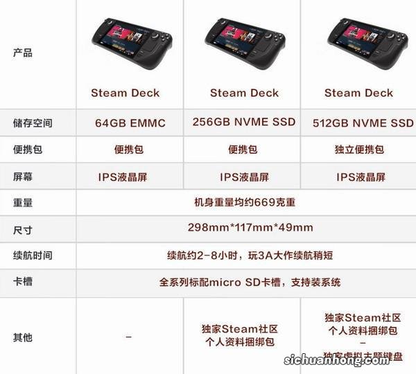 Steam Deck上架京东自营 美版512G售价5999元