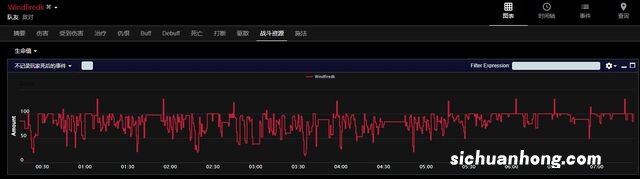 巨龙时代：鲜血死亡骑士单刷15强韧英灵殿五人组数据对比