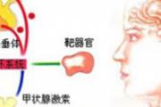 生化汤什么时候喝最好