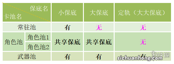 原神保底机制详解 保底机制是什么