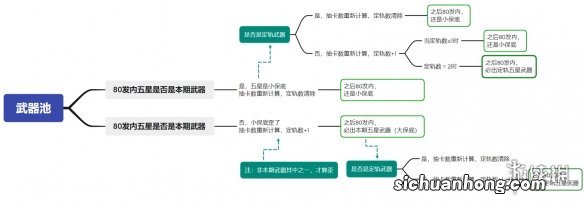 原神保底机制详解 保底机制是什么