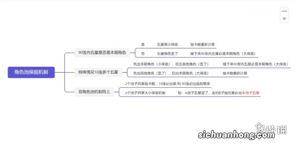 原神保底机制详解 保底机制是什么