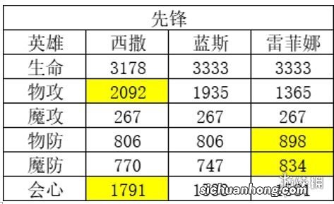 风色幻想命运传说角色强度排行榜 风色幻想命运传说强度榜