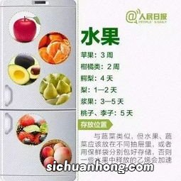 雪蛤放冰箱保质期多久