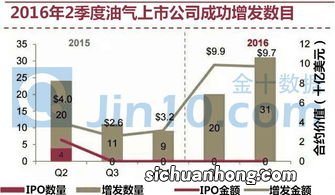 页岩油气是新能源的一种吗