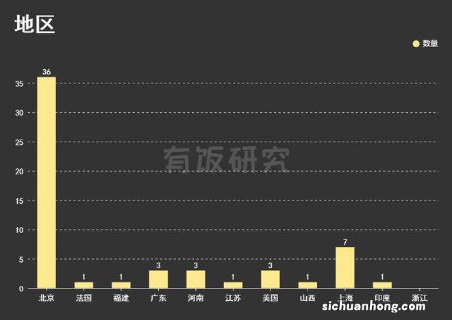 字节跳动投资版图文娱篇：191亿投64家，从银魂买到王一博、谢娜