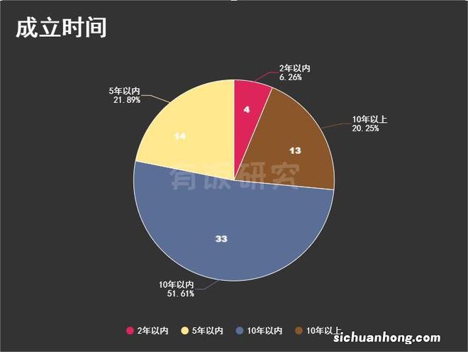 字节跳动投资版图文娱篇：191亿投64家，从银魂买到王一博、谢娜