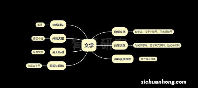 字节跳动投资版图文娱篇：191亿投64家，从银魂买到王一博、谢娜