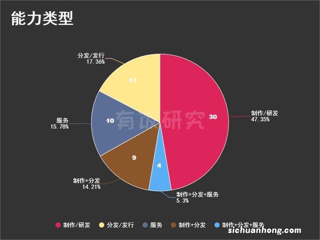 字节跳动投资版图文娱篇：191亿投64家，从银魂买到王一博、谢娜