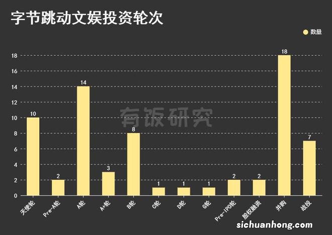 字节跳动投资版图文娱篇：191亿投64家，从银魂买到王一博、谢娜