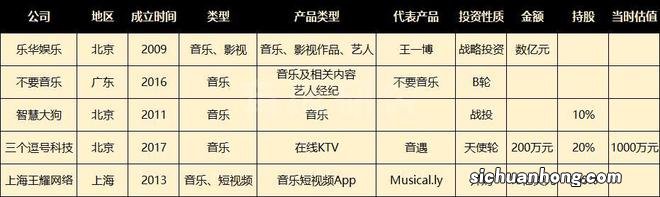 字节跳动投资版图文娱篇：191亿投64家，从银魂买到王一博、谢娜